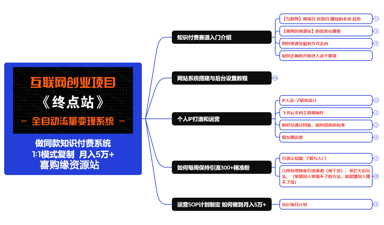 图片[9]?你还在到处找项目？还在当韭菜？我靠卖项目一个月收入5万+，曾经我也是个失败者。?喜购缘资源站